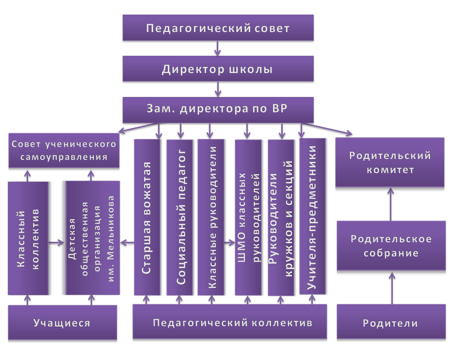 Службы школы. Структура воспитательной службы. Структура воспитательной службы в школе. Кадровый состав воспитательной службы школы. Структура воспитательной работы в колледже.